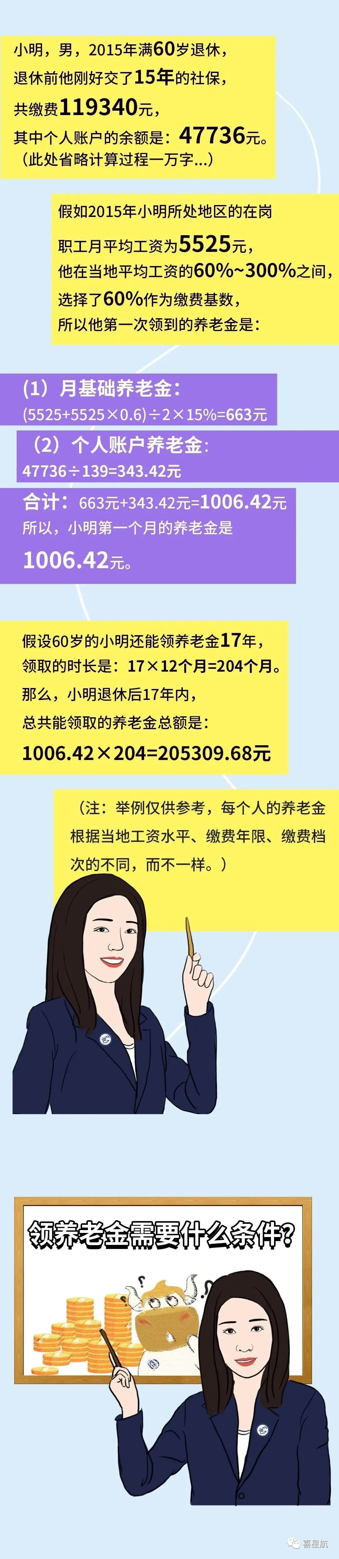 社保斷繳、未繳滿15年的該如何辦理？(圖5)